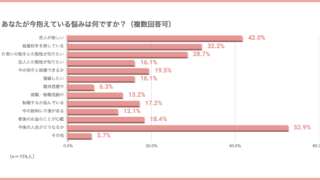 星ひとみの占いユーザーに聞いた！20〜30代が抱える悩み第2位は「新たな出会い」第1位は？のメイン画像