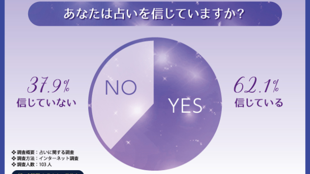 【西洋占星術資格の取得を目指すなら日本占い師協会】占いを信じている人の割合は6割超え！人気の高い占いは…？のメイン画像