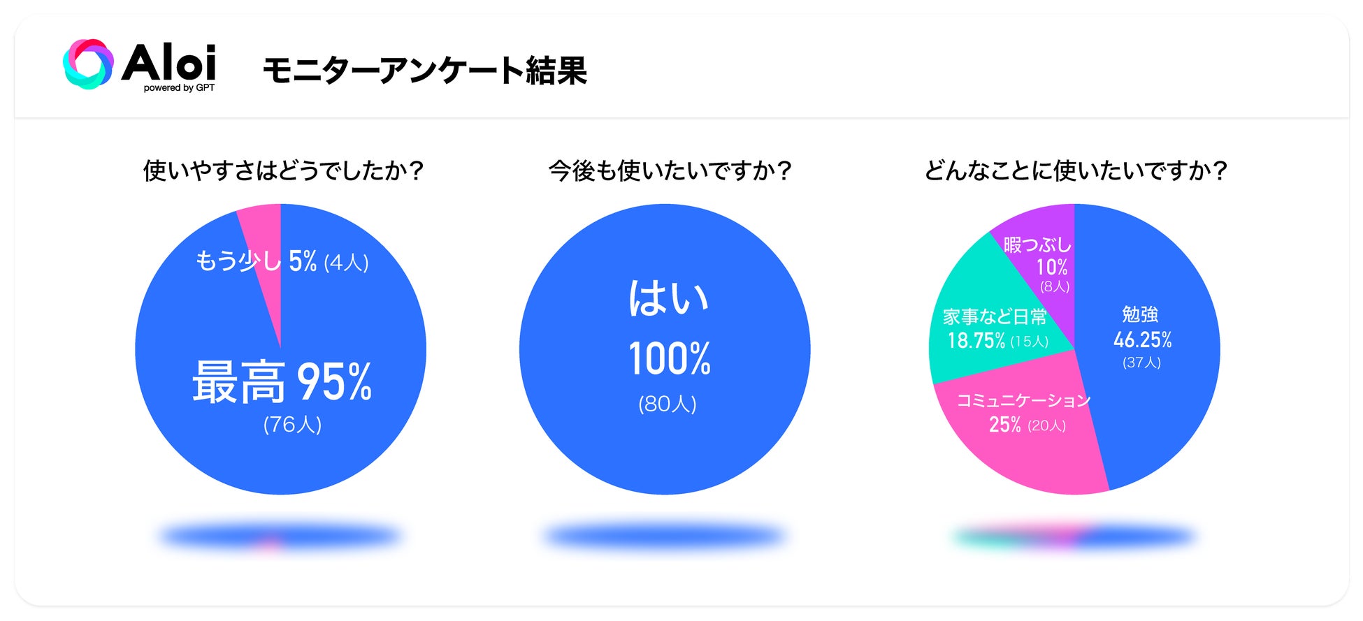 GPTとTelegramを統合した革新的なAIチャットサービス。『AIoi』　モニターの方々の革新的な使い方に驚愕のサブ画像3