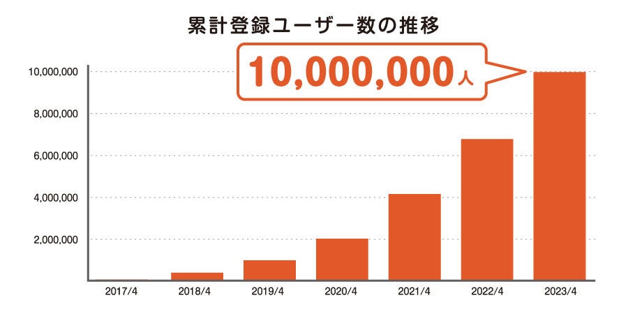 「占い師」集まれ！人気イラストレーターやコスプレイヤーが登録するクリエイター支援プラットフォーム「ファンティア」が、【占い】カテゴリーを新設！のサブ画像6