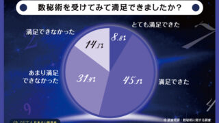 【数秘術に関するアンケート調査】数秘術の経験がある方は81.4%！相談内容や満足度も調査のメイン画像