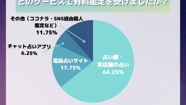 【400人に聞いた】最新占い利用状況｜リピート率は約3割・その理由は「安心感」と「信頼感」のメイン画像